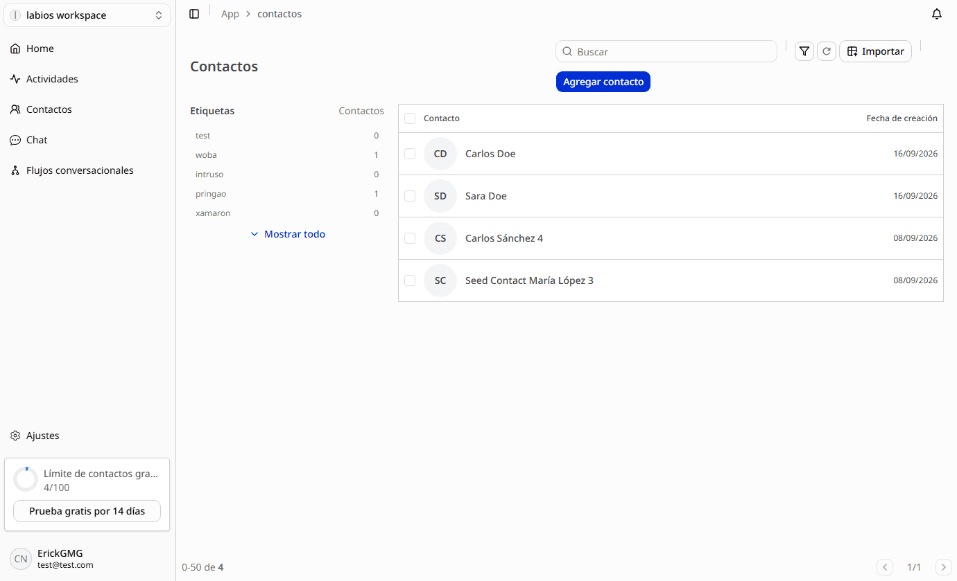 Módulo de contactos de CydoFlow